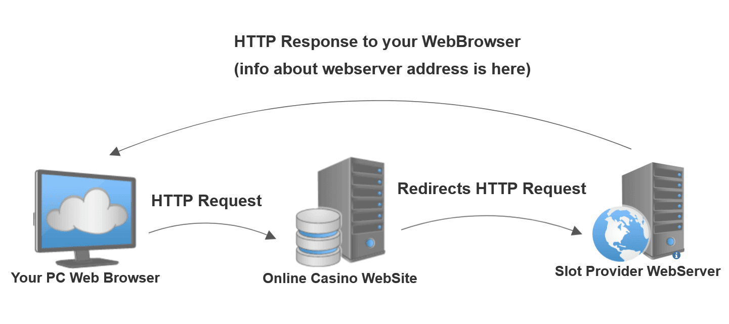 Никто Никто